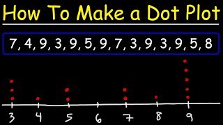 Dot Plots and Frequency Tables [upl. by Akihdar135]