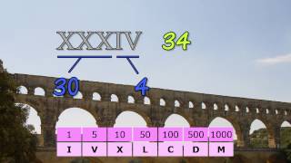 Roman Numerals [upl. by Schaeffer]