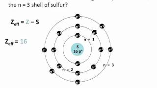 Effective Nuclear Charge  Chemistry Tutorial [upl. by Eniamzaj]