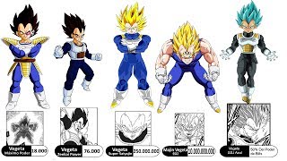 Dragon Ball Super  Análisis Todos los NIVELES DE PODER de VEGETA [upl. by Nosnorb30]