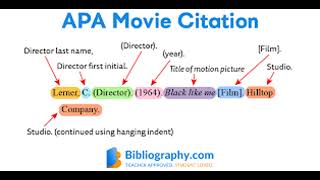 APA film citation guide in Bengali [upl. by Oletta902]