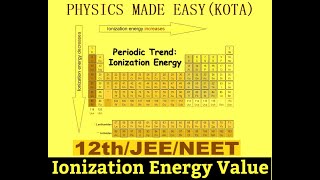 PART  III 12 TH CHEMISTRY SOLVED MCQs IONIZATION ENERGY LANTHANOIDS ETHER FOR JEE AND NEET  3 [upl. by Ryhpez]