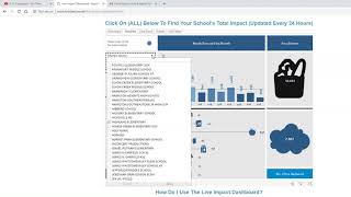 Wallingford CT School District K12 Food Rescue Impact Metrics [upl. by Joannes14]