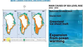 video 6 sea level change influencing coastlines [upl. by Attekal195]