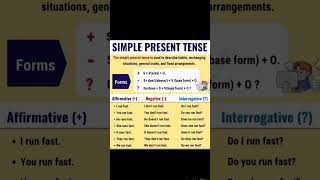 present tenses in English grammar english english grammar sentences [upl. by Aluap]