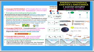 ENERGIA POTENZIALE CINETICA E MECCANICA riassunto semplice x scuole medie [upl. by Iinde402]