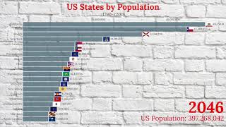 US States by Population 17902200 [upl. by Aicele38]