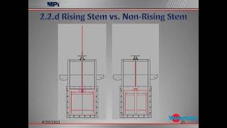 Maintenance Training for Slide Gates [upl. by Aicemed]