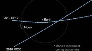 Asteroids Orbit Close to Earth [upl. by Aiela745]