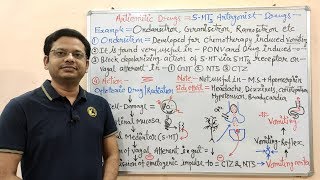 Antiemetic Drugs Part06 Final Mechanism of Action of 5HT3 Antagonist Ondansetron  Ondansetron [upl. by Adehsor]