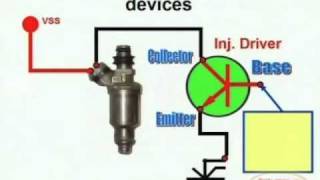 Injector Circuit amp Wiring Diagram [upl. by Otiv]