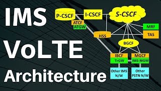 2 VoLTE IMS Network Architecture tutorial [upl. by Friedman394]