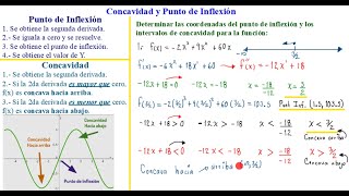 5 Aplicación de Derivada Concavidad y Punto de Inflexión Ejemplo con grafica en WinPlot [upl. by Arihaj]