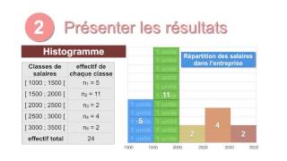 Stat1FM Histogramme  fiche méthode [upl. by Greenstein]