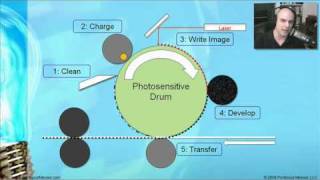 CompTIA A 220601 41 220602 41  Introduction to Printers and Scanners [upl. by Rehteh]