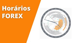 Piores Horários para Operar Forex  Eviteos [upl. by Agace]