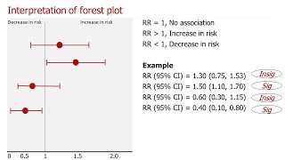 What forest plot  How to interpret the forest plot  95 confidence interval plot [upl. by Dottie455]