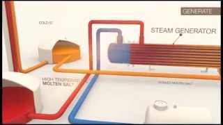 Concentrated Solar Power Simple Explanation [upl. by Arimaj]