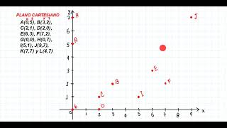 😎PLANO CARTESIANO ⏩ QUINTO GRADO📝5C 🔺EJEMPLO 1✔️ [upl. by Niret672]