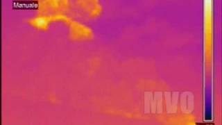 Thermal Dome Collapse [upl. by Hcir]