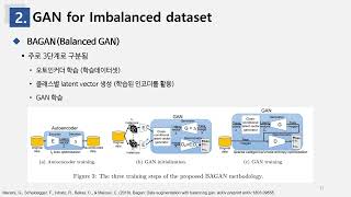 DS Interface GANGenerative Adversarial Networks for Imbalanced dataset [upl. by Aiuqcaj]