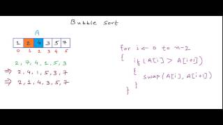 Bubble sort algorithm [upl. by Sullivan]