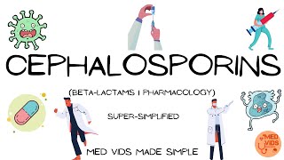 Cephalosporins  Betalactams  Pharmacology  Med Vids Made Simple [upl. by Haas]