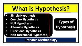 What is Hypothesis Types of HypothesisSimpleComplexNullAlternateDirectionalNonDirectional [upl. by Retrac]