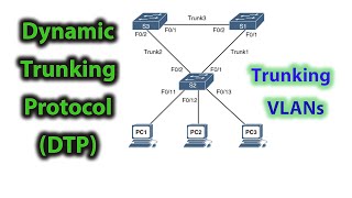 what is a trunk prot   Dynamic Trunking Protocol DTP  explained concepts [upl. by Shayn]