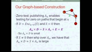 GraphInduced Multilinear Maps from Lattices [upl. by Sayed]