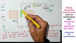 Volume Magnetic SusceptibilityGramMeasurement of Magnetic SusceptibilityMathematicaHindiSaad [upl. by Ainafetse]