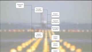 ARIS 14 Funktionssicht  FDKD Einführung Wirtschaftsinformatik [upl. by Ardnala]