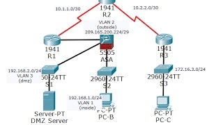 CCNA Security Lab 9311 Configuring ASA Basic Settings and Firewall Using CLI [upl. by Yur]