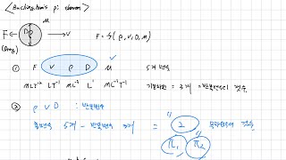 유체역학 Buckingham의 파이 정리 [upl. by Emil635]