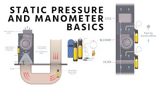 Static Pressure and Manometer Basics [upl. by Illoh]