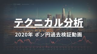 2020年 ポンド円過去検証動画 vol13調整中にNを達成しない時がある理由 [upl. by Janek]