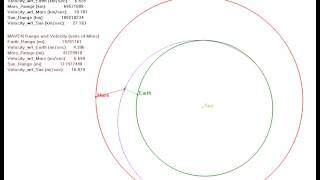 MAVENs Trajectory to Mars [upl. by Cheyne]