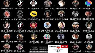 🔴Top TIK TOK Live Sub Count in realtime What is your favorite TIK TOK channel [upl. by Jangro]