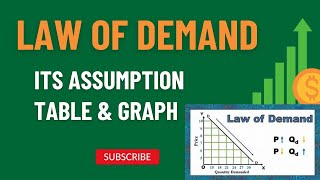 What is Law of demand Its Assumptions Schedule amp Diagram [upl. by Birmingham259]