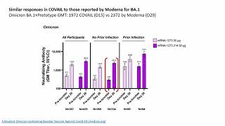 mRNA Variant Vaccines as a Second Boost results from the COVID19 Variant Immunologic Landscape [upl. by Comras]