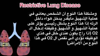 Obstructive and Restrictive lung diseases [upl. by Christalle]