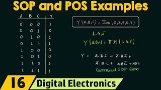 SOP and POS Form Examples [upl. by Lulita254]