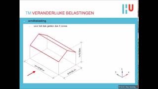 Construeren  Veranderlijke belastingen [upl. by Garlanda]