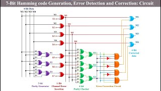 Digital Electronics in Marathi Hamming Code Parity Generator and Checker [upl. by Ajoop]