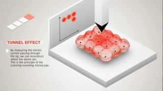 quantum tunnel effect and tunneling microscope [upl. by Eillil]