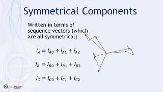 Symmetrical Component Method of Short Circuit Calculations [upl. by Luhem210]