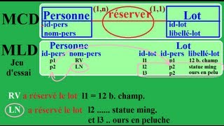 MERISE 43  Transformer les entités et relations xn  x1 en tables et les tester [upl. by Naig746]