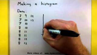 Statistics  How to make a histogram [upl. by Inig]