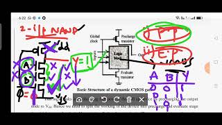 DYNAMIC CMOS LOGIC [upl. by Heurlin328]