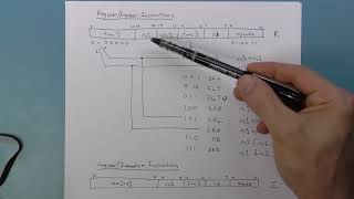 LMARV1 Tangible RISCV Part 3 Designing the ALU [upl. by Htabazile]